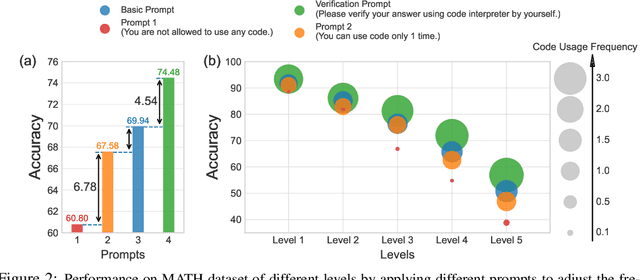 Figure 3 for Solving Challenging Math Word Problems Using GPT-4 Code Interpreter with Code-based Self-Verification