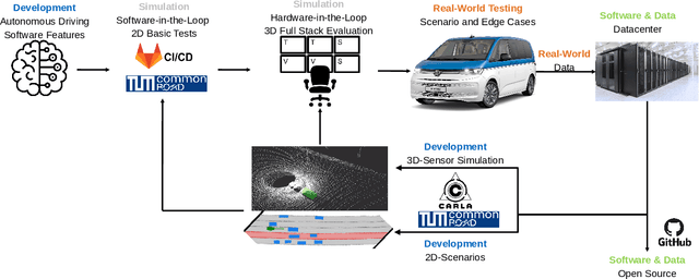 Figure 3 for DeepSTEP -- Deep Learning-Based Spatio-Temporal End-To-End Perception for Autonomous Vehicles