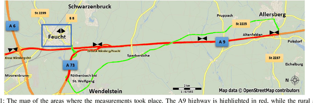 Figure 1 for The Story of QoS Prediction in Vehicular Communication: From Radio Environment Statistics to Network-Access Throughput Prediction