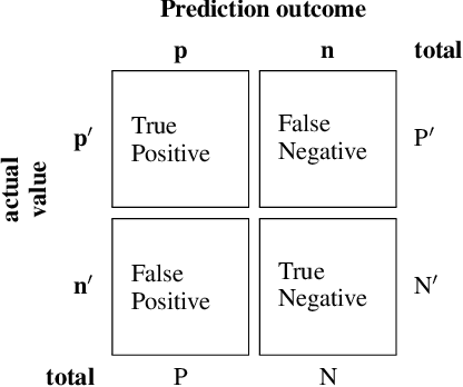 Figure 4 for SAILOR: Perceptual Anchoring For Robotic Cognitive Architectures
