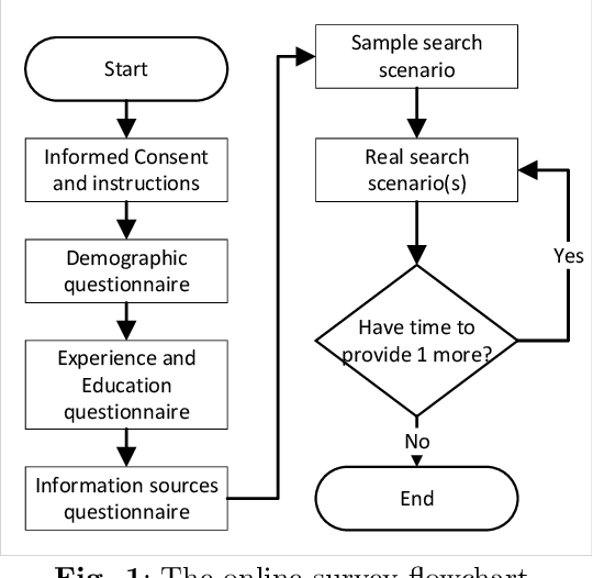 Figure 1 for AgAsk: An Agent to Help Answer Farmer's Questions From Scientific Documents