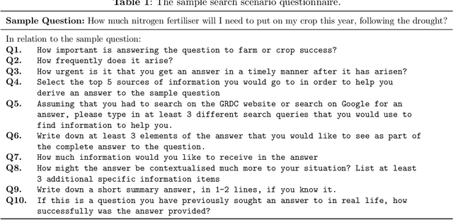 Figure 2 for AgAsk: An Agent to Help Answer Farmer's Questions From Scientific Documents