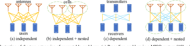 Figure 1 for Multidimensional Graph Neural Networks for Wireless Communications