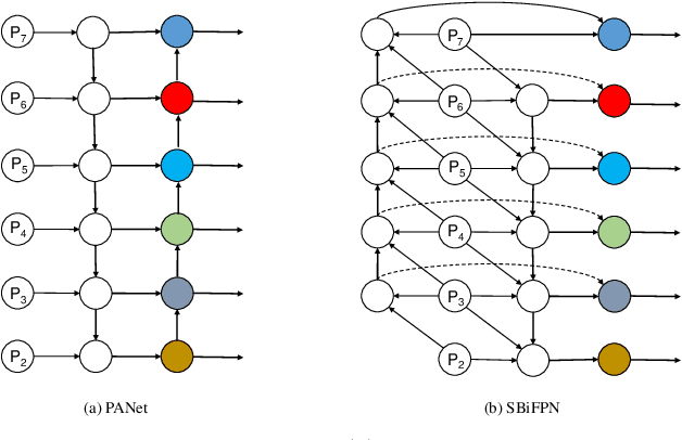 Figure 3 for EfficientFace: An Efficient Deep Network with Feature Enhancement for Accurate Face Detection