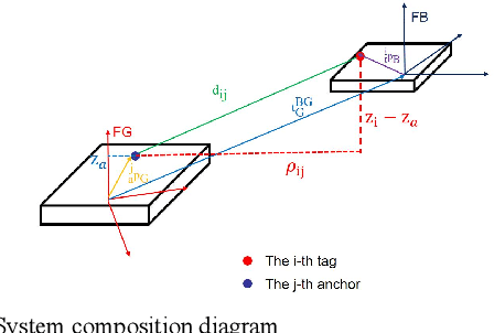 Figure 1 for Analysis on Multi-robot Relative 6-DOF Pose Estimation Error Based on UWB Range