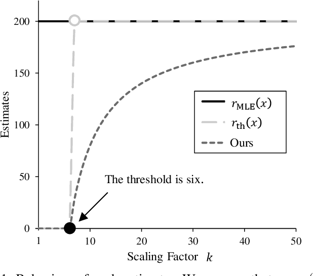 Figure 1 for Conservative Likelihood Ratio Estimator for Infrequent Data Slightly above a Frequency Threshold