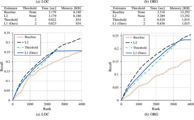 Figure 3 for Conservative Likelihood Ratio Estimator for Infrequent Data Slightly above a Frequency Threshold