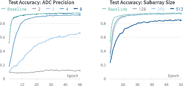 Figure 3 for Biologically Plausible Learning on Neuromorphic Hardware Architectures