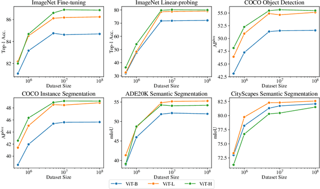 Figure 3 for Delving Deeper into Data Scaling in Masked Image Modeling