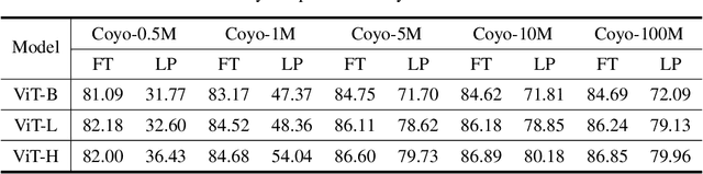 Figure 4 for Delving Deeper into Data Scaling in Masked Image Modeling