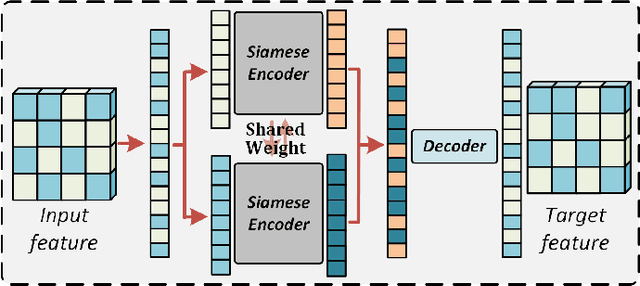 Figure 1 for Siamese Transition Masked Autoencoders as Uniform Unsupervised Visual Anomaly Detector
