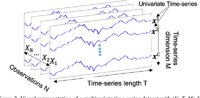 Figure 3 for Time-Series Classification in Smart Manufacturing Systems: An Experimental Evaluation of State-of-the-Art Machine Learning Algorithms