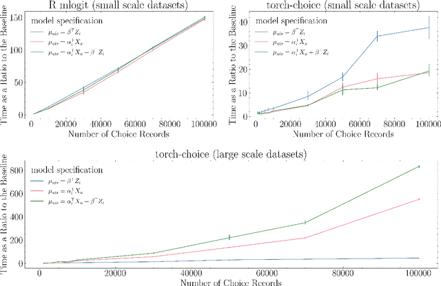 Figure 3 for Torch-Choice: A PyTorch Package for Large-Scale Choice Modelling with Python