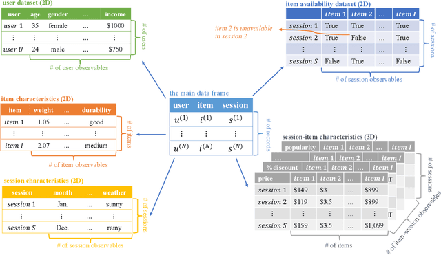 Figure 2 for Torch-Choice: A PyTorch Package for Large-Scale Choice Modelling with Python
