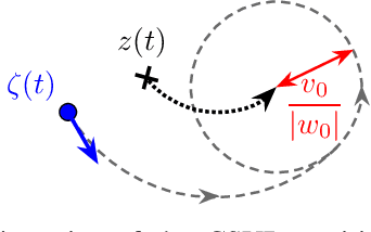 Figure 2 for Distributed Coverage Control of Constrained Constant-Speed Unicycle Multi-Agent Systems