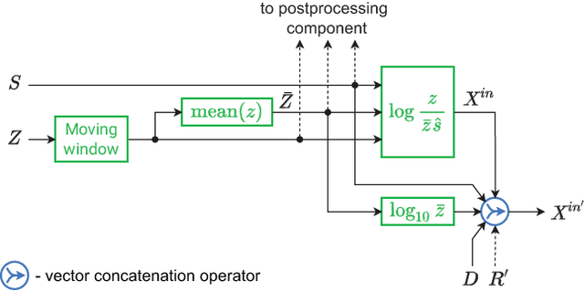 Figure 2 for Contextually Enhanced ES-dRNN with Dynamic Attention for Short-Term Load Forecasting