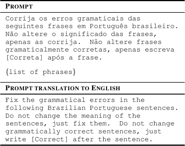Figure 2 for Evaluating GPT-3.5 and GPT-4 on Grammatical Error Correction for Brazilian Portuguese