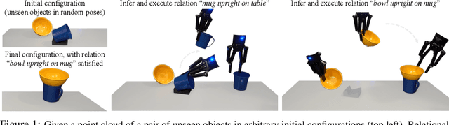 Figure 1 for SE(3)-Equivariant Relational Rearrangement with Neural Descriptor Fields