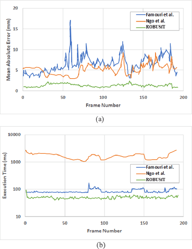 Figure 4 for ROBUSfT: Robust Real-Time Shape-from-Template, a C++ Library