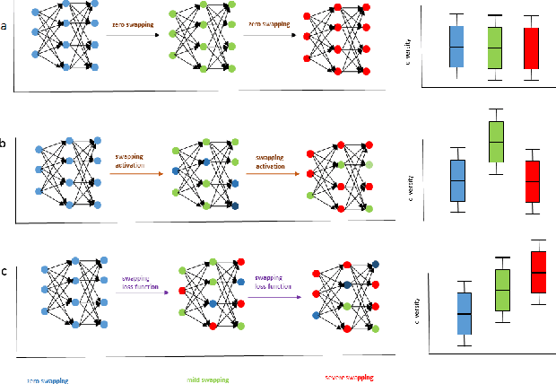 Figure 1 for Stress and Adaptation: Applying Anna Karenina Principle in Deep Learning for Image Classification