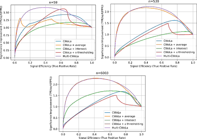 Figure 3 for Resonant Anomaly Detection with Multiple Reference Datasets