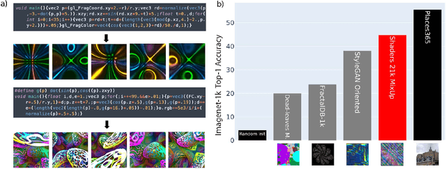 Figure 1 for Procedural Image Programs for Representation Learning