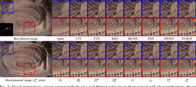 Figure 2 for Iterative Reweighted Least Squares Networks With Convergence Guarantees for Solving Inverse Imaging Problems