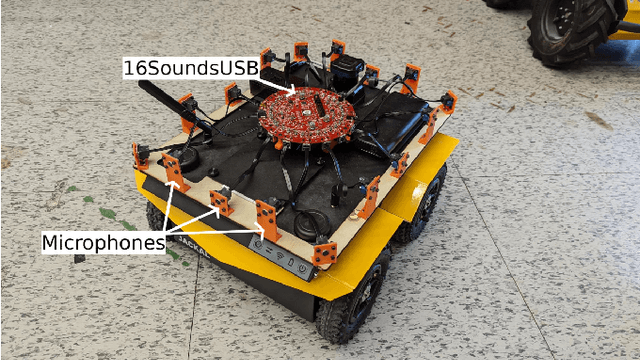 Figure 2 for Ego-noise reduction of a mobile robot using noise spatial covariance matrix learning and minimum variance distortionless response