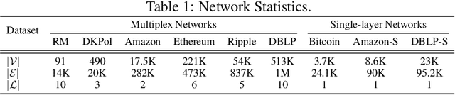 Figure 2 for Anomaly Detection in Multiplex Dynamic Networks: from Blockchain Security to Brain Disease Prediction