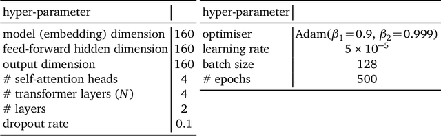 Figure 1 for Anomalies, Representations, and Self-Supervision