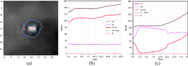 Figure 3 for Click on Mask: A Labor-efficient Annotation Framework with Level Set for Infrared Small Target Detection