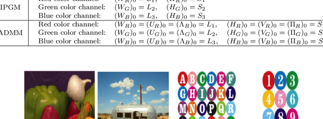 Figure 2 for Quasi Non-Negative Quaternion Matrix Factorization with Application to Color Face Recognition