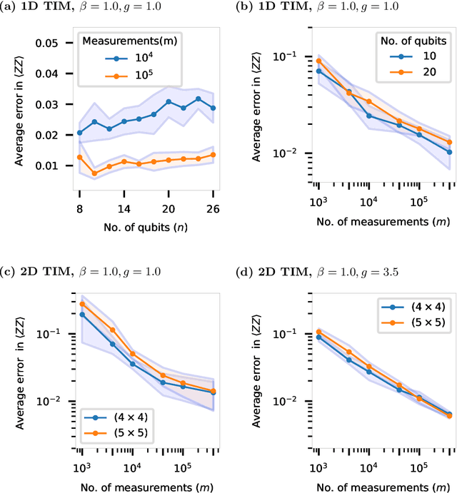 Figure 4 for Learning Energy-Based Representations of Quantum Many-Body States