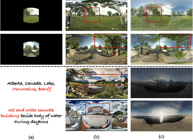 Figure 1 for Autoregressive Omni-Aware Outpainting for Open-Vocabulary 360-Degree Image Generation
