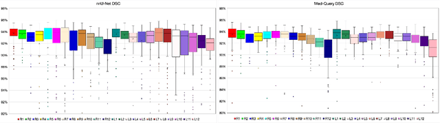 Figure 2 for Med-Query: Steerable Parsing of 9-DoF Medical Anatomies with Query Embedding