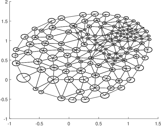 Figure 3 for Ricci flow-based brain surface covariance descriptors for diagnosing Alzheimer's disease