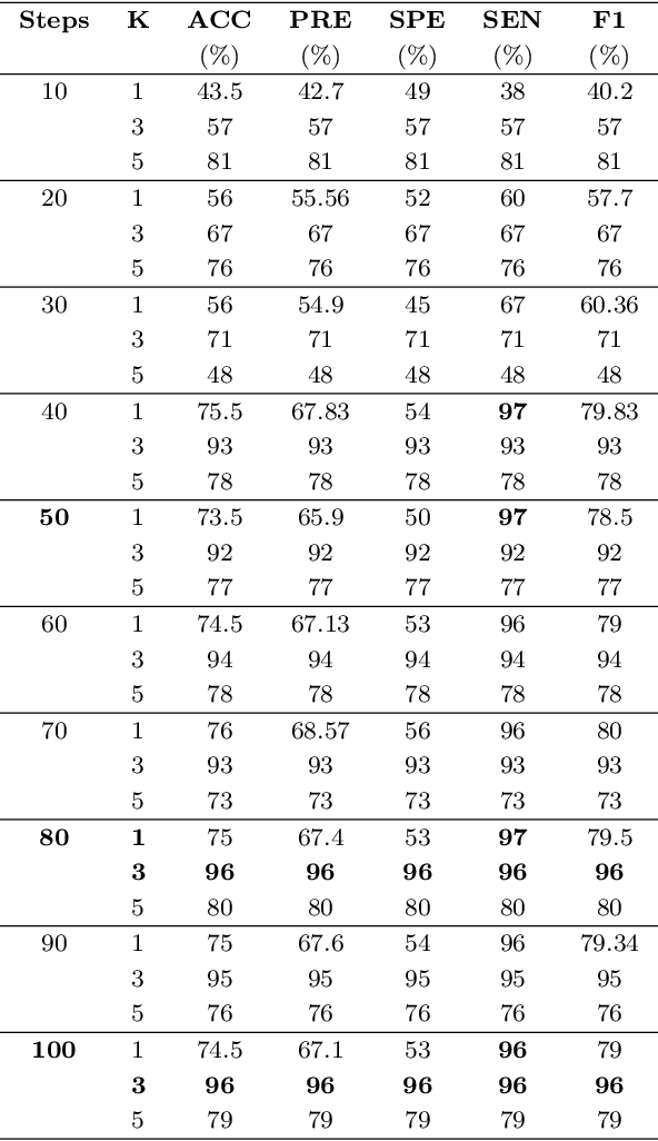 Figure 2 for Ricci flow-based brain surface covariance descriptors for Alzheimer disease