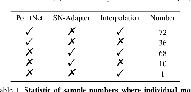 Figure 2 for Nearest Neighbors Meet Deep Neural Networks for Point Cloud Analysis