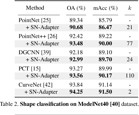 Figure 4 for Nearest Neighbors Meet Deep Neural Networks for Point Cloud Analysis