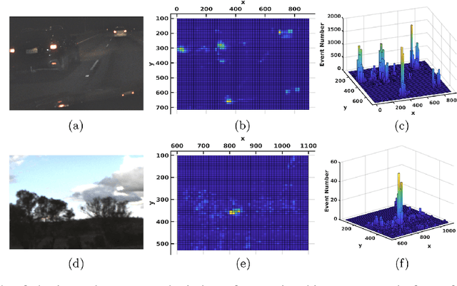 Figure 2 for Event Blob Tracking: An Asynchronous Real-Time Algorithm