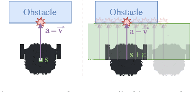 Figure 1 for Safe Deep Reinforcement Learning by Verifying Task-Level Properties