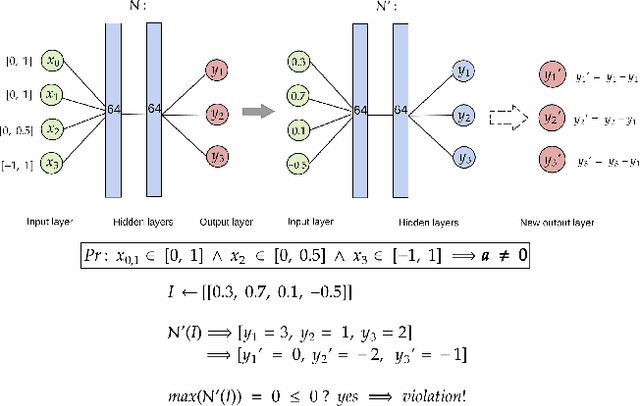 Figure 3 for Safe Deep Reinforcement Learning by Verifying Task-Level Properties