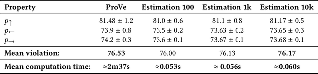 Figure 2 for Safe Deep Reinforcement Learning by Verifying Task-Level Properties