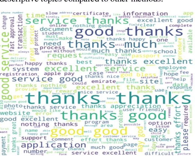 Figure 3 for Exploring the Power of Topic Modeling Techniques in Analyzing Customer Reviews: A Comparative Analysis