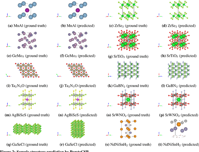 Figure 3 for Crystal structure prediction using neural network potential and age-fitness Pareto genetic algorithm
