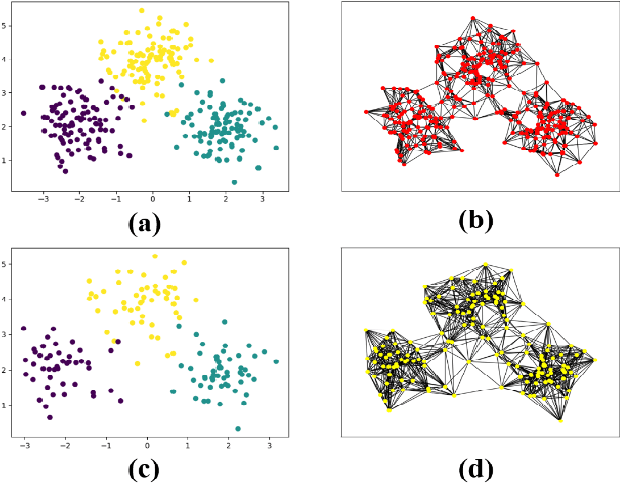 Figure 1 for Joint Projection Learning and Tensor Decomposition Based Incomplete Multi-view Clustering
