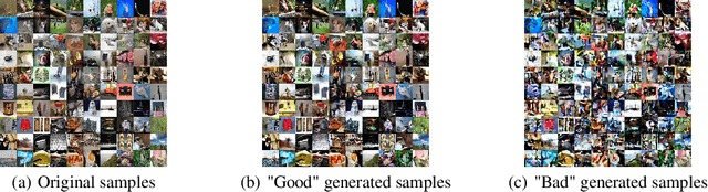 Figure 3 for Meta-DM: Applications of Diffusion Models on Few-Shot Learning