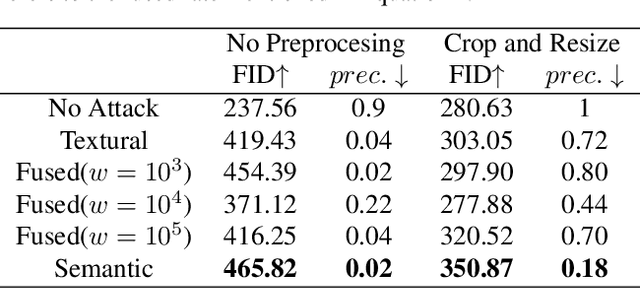 Figure 2 for Mist: Towards Improved Adversarial Examples for Diffusion Models