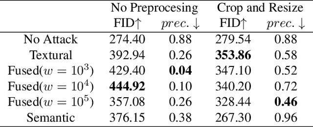 Figure 4 for Mist: Towards Improved Adversarial Examples for Diffusion Models