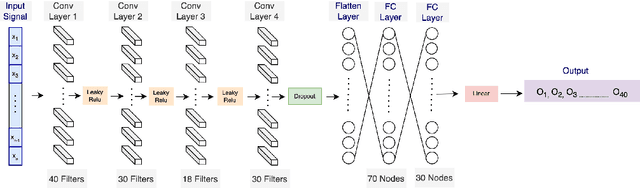 Figure 2 for Personalization of Stress Mobile Sensing using Self-Supervised Learning